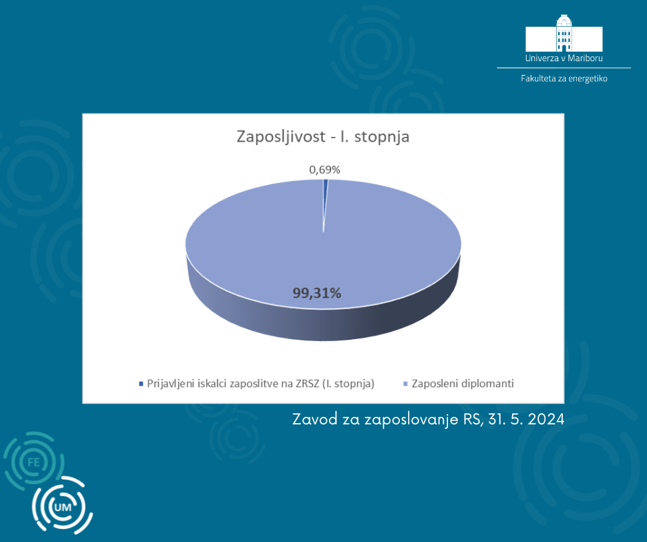 Zaposljivost na 1. stopnji