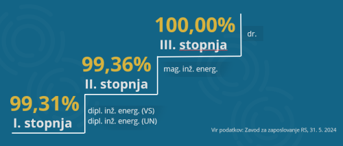 ZAPOSLJIVOST